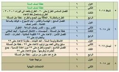 للفائدة الخطة السنوية لمادة الرياضيات للصف الاول