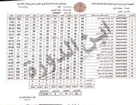 نتائج الدور الثاني 2018 ثانوية المتميزين الرصافة الاولى