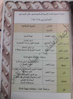 الخطة السنوية لمادة التربية الإسلامية للصف الأول الإبتدائي للعام الدارسي 2018-2019