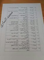 الاختلافات في مادة العلوم للصف السادس الابتدائي للعام الدراسي 2018/2019