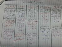 جدول لصف سادس لتسهيل حفظ المحافظات بالنسبه للجبال والسهول والمرتفعات والهضاب
