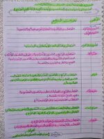 الخطة السنوية لمادة الرياضيات..   للصف الثالث والرابع والخامس والسادس الابتدائي (بعد الحذف)