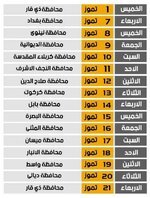 تعلن الوزارة وعن طريق #مركز_نظم_المعلومات (جدول الايام المخصصة لكل محافظة للمدة القادمة) لغرض التقديم الالكتروني لشراء قطع اراضي وفق المادة 25/ ثالثاً