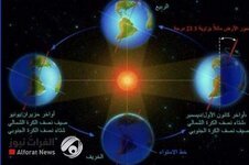 يترقب العراقيون حدثاً فلكياً طال انتظاره بعد ان مر عليهم صيفاً لاهباً استمر لأشهر وسط أزمات مزمنة من نقص الطاقة الكهربائية وشح المياه.