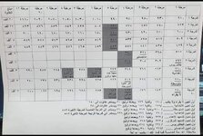 سلم رواتب الموظفين 2021