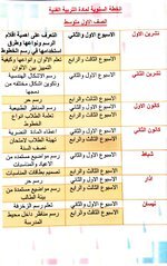 خطة سنوية التربية الفنية لصف الاول والثاني متوسط وصف الرابع والخامس اعدادي