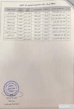 اسماء المشمولين  بالتعيين ضمن الفصل السياسي في ذي قار