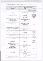 شروط وضوابط وألية النقل والاستضافة لطلبة الجامعات كافة وللدراسة الصباحية والمسائية للعام الدراسي 2021-2022