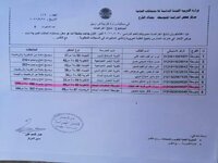 نتائج الاعتراضات لطلبة الثالث المتوسط الدور الاول 2021
/السليمانية (كاملة)
/ اربيل  (كاملة)
/ الكرخ الاولى (يوجد نقص)