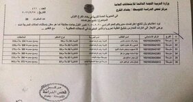 اعتراضات نتائج الثالث المتوسط  مديرية تربية الكرخ_الاولى