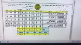 نتائج الكرخ الثانية بغداد - ثانوية المتميزات دور اول للعام 2021