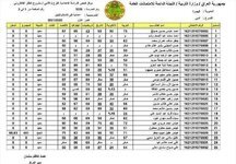 نتائج الصف السادس  محافظة البصرة    اعدادية   فتى الاسلام  للبنين  دور  اول للعام 2021