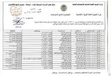 اعتراضات نتائج محافظة القادسية الثالث متوسط دور اول 2021