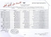 #عاجـــــــــــــــــل 

نتائج اعتراضات بابل للصف الثالث المتوسط دور اول 2021