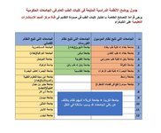 -جدول يوضح الأنظمة الدراسية المتبعة في كليات الطب العام في الجامعات العراقية.