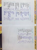 مرشحات_انكليزي  ثالث_متوسط 2021الاملاء (المعاكسات)-- والاسقاطات-- وزاري