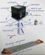 مواصفات الكعبة  هندسيا