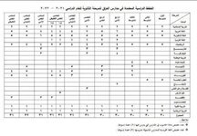 الخطة الدراسية المعتمدة للمرحلة الثانوية  للعام الدراسي الجديد ٢٠٢١ / ٢٠٢٢