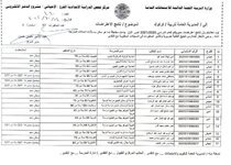 نتائج اعتراضات تربيه كركوك للفرع الاحيائي 2021  الصف السادس