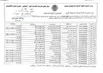 • نتائج اعتراضات مديرية تربية الرصافة_الاولى للفرع الاحيائي