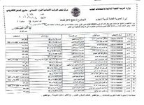 نتائج_اعتراضات السادس اعدادي نتائج اعتراضات نينوئ الفرع الاحيائي
