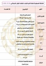 الخطة السنوية لمادة الرياضيات الصف  الاول الابتدائي 2022