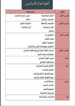 خطط سنوية اللغة العربية


للصف الرابع والخامس والسادس ابتدائي. 
2022