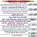 الخطة السنوية المقترحة لقراءة الصف الأول الإبتدائي  
 ٢٠٢١/٢٠٢٢