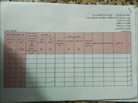 وزارة الماليه تخاطب جميع الوزاراة والدوائر الغير مرتبطة بوزارة بملئ أستمارة وزارة الماليه من اجل التخصيصات الماليه لعقود قرار 315