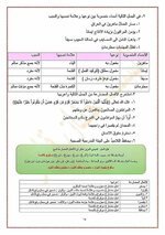 ملزمة قواعد اللغة العربية للصف السادس الإبتدائي من بداية الكتاب إلى موضوع المثنى وإعرابه.