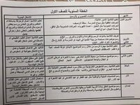 الخطة السنوية لمادة التربية الفنية للمراحل الأبتدائية....