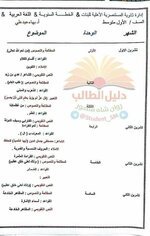 الخطة السنوية...
مادة / اللغة العربية 
للصفوف "الأول، الثاني، الثالث متوسط"