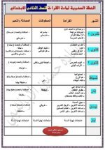 الخطة السنوية لمادة القراءة للصف الثاني الابتدائي