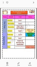 الخطة السنوية لمادة اللغة الانكليزية لكافة المراحل الابتدائية من الأول الابتدائي الثاني والثالث الرابع والخامس والسادس الابتدائي