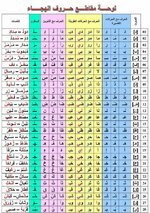 لوحة الحروف والأصوات ممتازة ودقيقة المحتوى

جاهزة للطباعة. وسائل تعليمية