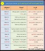 لتلاميذ الرابع والخامس الابتدائي الأسئلة الشفوية لمادة القراءة الخاصة بامتحان نصف السنة لعام 2022