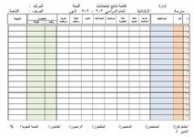 القائمة الارشادية لجميع الصفوف الابتدائية