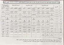 جدول الامتحانات العامة "الدور الاول" للدراسة الاعدادية للعام الدراسي 2021 - 2022