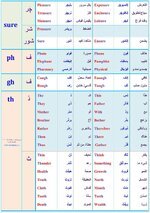 قواعد النطق