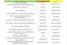 مرشحات / طلاب السادس ملخص قصائد الأدب 
اسم الشاعر + قصيدته + فكرة القصيدة