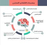 مسببات التفكير السلبي