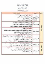 الخطة السنوية رياضيات رابع ابتدائي للعام الدراسي 2023/2022