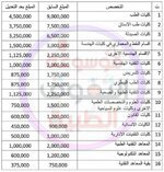 اجورالتعليم  الموازي لكافة الاقسام بعد التخفيض لعام 2022/2023