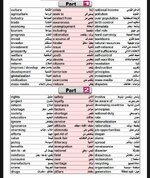 كلمات مهمة باللغة الانجليزية. ❣️