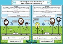 التربية الاسلاميه 
موضوع مستثنيات من التحريم من الرضاعة
بطريقه مختلفه