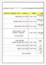 الخطة السنوية لمادة الاجتماعيات
الصف السادس والخامس والرابع
للعام الدراسي ٢٠٢٢-٢٠٢٣