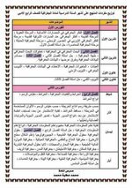 الخطط السنوية للاجتماعيات الرابع والخامس الادبي