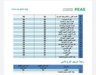 الحدود  الدنيا للتقديم على الكليات الأهلية لعام 2022-2023