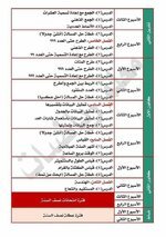 الخطة السنوية لمادة  الرياضيات

للصف #الثاني_الابتدائي

للعام الدراسي ٢٠٢٢-٢٠٢٣