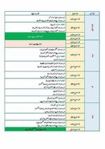 الخطة السنوية لمادة الرياضيات 
جميع الصفوف من الاول الى السادس الابتدائي